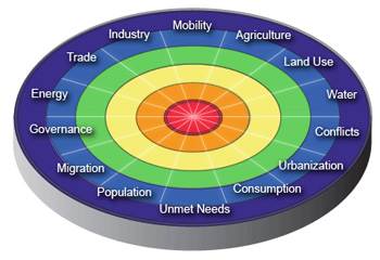 Domains of Human Activity